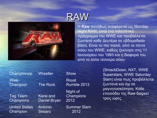 RAW
                                      Η Raw συνήθως αναφέρεται ως Monday
                                      Night RAW, είναι ένα τηλεοπτικό
                                      πρόγραμμα του WWE και προβάλλεται
                                      ζωντανά καθε Δευτέρα σε εβδομαδιαία
                                      βάση. Είναι το πιο παλιό, από τα πέντε
                                      σόου του WWE, καθώς ξεκίνησε στις 11
                                      Ιανουαρίου του 1993 και η διαφορά του
                                      από τα άλλα τέσσερα σόου

                                                   (SmackDown, NXT, WWE
Championsip     Wrestler       Show                Superstars, WWE Saturday
Wwe                            Royal               Slam) είναι πως προβάλλεται
Champion        The Rock       Rumble 2013         ζωντανά και όχι σε
                                                   μαγνητοσκόπηση. Κάθε
                               Night of            επεισόδιο της Raw διαρκεί
Tag Team        Kane and       Champions
                                                   τρεις ώρες.
Champions       Daniel Bryan   2012
United States   Antonio        Summer Slam
Champion        Sesaro           2012
 
