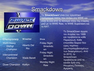 Smackdown
                                 Το SmackDown! είναι ένα τηλεοπτικό
                                 πρόγραμμα πάλης που ανήκει στο WWE και
                                 είναι το ένα από τα τέσσερα σόου της εταιρίας
                                 μαζί με το WWE Raw, το WWE Superstars και
                                 το NXT.

                                                     Το SmackDown άρχισε
                                                     τον Απρίλιο του 1999
                                                     και προβάλλεται κάθε
Championsip       Wrestler      Show                 Παρασκευή. Κάθε
Word Heavy                      Friday Night         επεισόδιο διαρκεί δύο
  Weihgt          Alberto Del       Smackdo          ώρες περίπου
  Champion           Rio            wn               (συμπεριλαμβανομένων
                                                     των διαφημίσεων). Από
                                Friday Night
Intercontinetal                                      το 2010, το
                                    Smackdo
    Champion      Wade Barett                        SmackDown
                                    wn               προβάλλεται από το
                                Monday Night         κανάλι Syfy στις
Divas Champion    Kaitlyn           Raw              Ηνωμένες Πολιτείες
                                                     Αμερικής
 