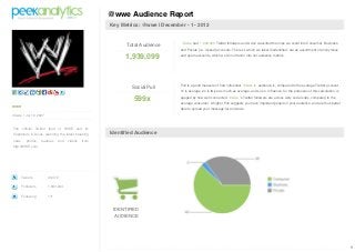 @wwe Audience Report
                                                    Key Metrics: @wwe | December - 1 - 2012


                                                                                @wwe had 1,939,099 Twitter followers and we've classified the ones we could into Consumer, Business,
                                                          Total Audience
                                                                               and Private (i.e. locked) accounts. The rest, which we label Unidentified, are an assortment of anonymous

                                                          1,939,099            and spam accounts, which we do not factor into our audience metrics.




                                                                               Pull is a good measure of how influential @wwe 's audience is, compared to the average Twitter account -
                                                            Social Pull
                                                                               1x is average, 2x is twice as much as average, and so on. Influence, for the purposes of this calculation, is

                                                             599x              gauged by how well connected @wwe 's Twitter followers are across sixty social sites, compared to the
                                                                               average consumer. A higher Pull suggests you have important people in your audience, and are thus better
wwe
                                                                               able to spread your message far and wide.
@wwe | Jul 16 2007



The official Twitter feed of WWE and its
Superstars & Divas, featuring the latest breaking   Identified Audience
news,   photos,   features   and   videos   from
http://WWE.com.




      Tweets          30,472

      Followers       1,940,244

      Following       171



                                                     IDENTIFIED
                                                      AUDIENCE




                                                                                                                                                                                               1
 
