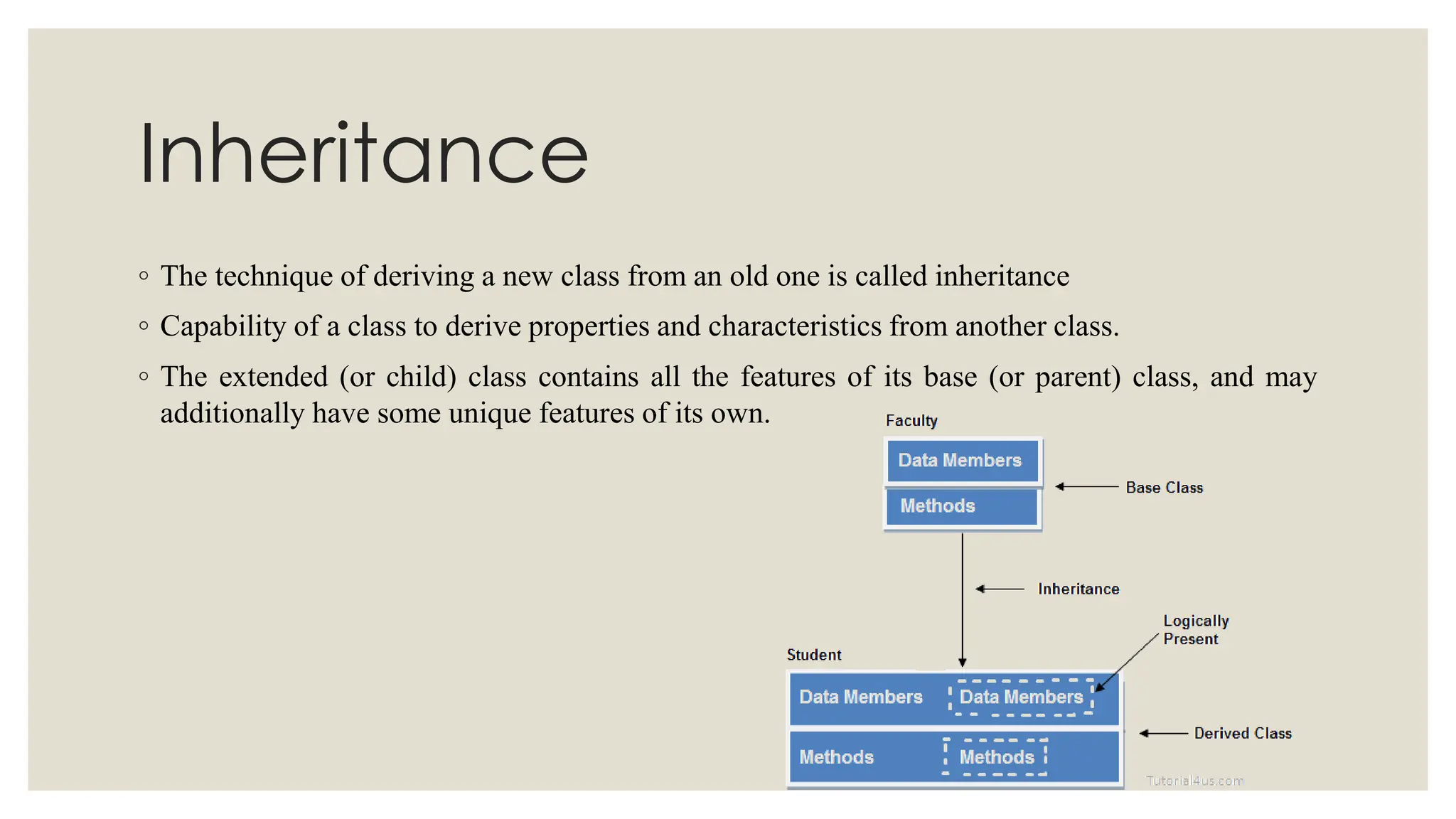 Introduction to inheritance and different types of inheritance | PPT