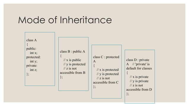 Introduction to inheritance and different types of inheritance | PPT