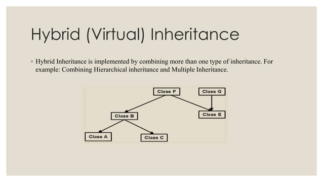 Introduction to inheritance and different types of inheritance | PPT