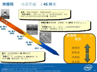 制程技术缩小芯片面积 : 45 纳米 65  纳米 2005 45  纳米 2007 90  纳米 2003 2011  以后 32  纳米 2009 生产  开发  研究 一直以来都是率先取得重大生产成果 3 http://www.intel.com/pressroom/archive/releases/20051207corp.htm 1 http://www.intel.com/pressroom/archive/releases/20060125comp.htm 2 http://www.redherring.com/Article.aspx?a=17179&hed=Intel+Eyes+a+Better+Transistor 文中涉及的所有日期可随时更改，恕不另行通知 45  纳米或  更新的技术  32  纳米或  更新的技术  所有产品、日期和数字均为初步结果，可随时更改，恕不另行通知。 应变 硅 三栅极 硅衬底 金属栅极 高  k 锑化铟晶体管将摩尔定律延续至  2015  年之后 2005  年  12  月  7  日 3   “ 一种新的材料锑化铟（ InSb ），会将晶体管性能提升  50% ，同时功耗降低达  10  倍。” 英特尔公司首家展示  45  纳米芯片 2006  年  1  月  25  日 1 “ 英特尔已经生产出首款使用  45  纳米制程技术的  SRAM （静态随机存取存储器）芯片。” 芯片面积缩小带来的优势 速度快 密度高 功耗低 成本低 英特尔着眼于性能更为卓越的晶体管  2006  年  11  月  6  日 2 “ 英特尔研究人员星期一表示，他们已经使用新材料和新技术成功构建了运行速度更快而功耗却更低的 三栅极晶体管 。” 