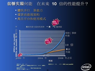英特尔如何能够在未来实现  10  倍的性能提升？ 提供并行计算能力 设计高能效架构 关注平台和使用模式 资料来源：英特尔公司 SPEC 、 SPECint  和  SPECfp  是标准性能评估机构（ SPEC ）的商标。  如欲了解更多信息，请访问： http://www.spec.org 。 评估截止到  2007  年  9  月 由于图表的历史性质，采用了  SPEC_rate_base2000 2006  年 13.90  2005  年 5.25 1.00 2000  年 2008  年之后 SPECint_rate_base2000  与  SPECfp_rate_base2000  的预计平均结果 基准性能与最初的英特尔 ®   奔腾 ®  4  处理器 10  倍 单核 性能 双核 / 多核 性能 2004  年 3  倍 预测 
