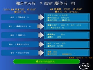 增强型英特尔 ®   酷睿 ™  微体系结构 当前的  65  纳米英特尔 ®  酷睿™ 微体系结构 45  纳米增强型英特尔 ®  酷睿™  微体系结构  （ Penryn ） 提升的存储转发能力 更高的总线速度 英特尔 ® SSE4  指令 超级乱序执行引擎  深度节能技术 * 增强型英特尔 ®  动态加速技术 * 快速  Radix-16  除法器  更快的操作系统原始支持 增强的英特尔 ®  虚拟化技术 英特尔 ®   宽位动态执行 英特尔 ®   高级智能高速缓存 英特尔 ®   智能内存访问 英特尔 ®   高级数字媒体增强 英特尔 ®  智能功效管理 更大容量的二级高速缓存：高达  12 MB 24  路指令集相关性 *  此特性仅适用于移动式处理器 全新水平的能效表现 