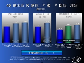 45  纳米高  K  英特尔 ®   至强 ®   四核处理器 性能比较 在带宽密集型应用领域居于 领先地位 性能测试和等级评定均使用特定的计算机系统和 / 或组件进行测量，这些测试反映了英特尔 ®  产品的大致性能。系统硬件、软件设计或配置的任何不同都可能影响实际性能。购买者应进行多方咨询，以评估其考虑购买的系统或组件的性能。如欲了解有关性能测试和英特尔产品性能的更多信息，请访问  http://www.intel.com/performance/resources/limits.htm ，或致电（美国） 1-800-628-8686  或  1-916-356-3104 。版权所有  © 2007  英特尔公司。 * 文中涉及的其它名称及商标属于各自所有者资产。  #  英特尔评估基于英特尔内部测量， 2007  年  9  月 SPEC 、 SPECint2006 、 SPECfp2006  和  SPECapc  是标准性能评估机构（ SPEC ）的商标。如欲了解更多信息，请访问： http://www.spec.org 。 SPECfp_rate2006  比较基于报告的双插槽  AMD  和英特尔最佳评测结果。四核  AMD Opteron  的资料来源： www.amd.com 。四核英特尔 ®  至强 ®  处理器  X5365  的资料来源： www.spec.org ，当前数据截止到  2007  年  9  月  13  日 不断扩大服务器性能 领先优势 工作站多任务处理 增强特性 不断扩大性能领先优势！ 同时进行  5  次  SPECapc* SolidWorks* 2005  和  Fluent* 6.3.26 L1/L2  评测  SPECfp*_rate2006 SPECint*_rate 2006 JAVA* 1 1.23 四核英特尔 ®  至强 ®  处理器  X5365  3.0GHz 四核英特尔 ®  至强 ®  5400  系列 处理器  3.20 GHz 1 1.25 1.19 # 四核英特尔 ®  至强 ®  处理器  X5365  3.0GHz 四核英特尔 ®  至强 ®  5400  系列 处理器  3.16 GHz 四核英特尔 ®  至强 ®  5400  系列 处理器  3.16 GHz 66.9 86.3 89.8 # 四核英特尔 ®  至强 ®  处理器  X5365  3.0GHz / 1333 FSB 四核  AMD Opteron 2360 2.5GHz 四核英特尔 ®  至强 ®  5400  系列 处理器  3.20 GHz / 1600 FSB 