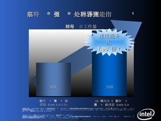英特尔 ®   至强 ®   处理器性能指标评测 1 速度提升 达  1.96  倍！ 相对每日工作量 双核 四核 45  纳米高  K  英特尔 ®  至强 ®  处理器  5400 3.0 GHz 英特尔 ®  至强 ®  处理器  5160 3.0 GHz 性能测试和等级评定均使用特定的计算机系统和 / 或组件进行测量，这些测试反映了英特尔 ®  产品的大致性能。系统硬件、软件设计或配置的任何不同都可能影响实际性能。购买者应进行多方咨询，以评估其考虑购买的系统或组件的性能。如欲了解有关性能测试和英特尔产品性能的更多信息，请访问  http://www.intel.com/performance/resources/limits.htm ，或致电（美国） 1-800-628-8686  或  1-916-356-3104 。版权所有 © 2006-2007 ，英特尔公司。 * 文中涉及的其它名称及商标属于各自所有者资产。  数据来源：英特尔 ®  公司内部测量结果截止到  2007  年  9  月  1  日。请参见备用页了解配置详情。 各性能指标评测的相对性能计算规则为：将第一个被测试平台的实际性能指标评测结果赋值为 1.0 ，作为计算基础，之后将其它性能指标评测结果与其进行比较。其余被测试平台的相对性能的计算规则为：用基准平台的实际性能指标评测结果去除其它各平台的具体性能指标评测结果，并赋予它们一个与所报告的性能改进相关的相对性能值。 