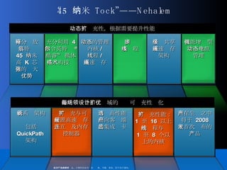 动态可扩充性，根据需要提升性能 充分释放英特尔  45  纳米高  K  芯片的强大优势 性能增强型动态电源 管理 多级共享高速缓存架构 同步 多线程 充分利用  4  指令英特尔 ®   酷睿™ 微体系结构技术 动态的管理内核 / 线程 / 高速缓存 面向每一个市场领域的设计可扩充性优化 尚在生产之中将于  2008  年首次发布的 产品 可选高性能 面向客户端的集成显卡 可扩充与可配置高速缓存，互连及内存控制器 可扩充性能： 1  至  16  以上的线程与  1  至  8  个以上的内核 新系统架构 包括  QuickPath  架构 “ 45  纳米  Tock”——Nehalem 此处涉及的所有产品、日期和信息均为初步结果，可随时更改，恕不另行通知。 