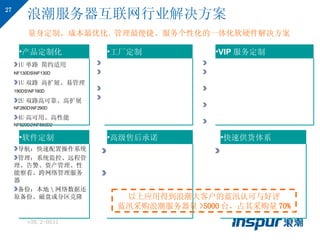 浪潮服务器互联网行业解决方案 量身定制、成本最优化 、 管理最便捷、服务个性化的一体化软硬件解决方案 产品定制化 1U 单路 简约适用 NF130DS\NF130D 1U 双路 高扩展、易管理 190DS\NF190D 2U 双路高可靠、高扩展 NF280D\NF290D 4U 高可用、高性能 NF520D2\NF560D2 工厂定制 软件集成：量身定制并灌装 调试安装：服务器、节点上架安装 资产管理：资产标签标志 全天候系统监控：基于 LINUX 的猎鹰管理软件，故障监控排查与修复 VIP 服务定制 服务优先响应 服务绿色通道：专人负责、第一时间到达现场 备件备机专供： 100 台以上的地区提供一台或一台以上的备机  强大技术支持： MANTIS 故障跟踪系统监控、 5 名工程师技术团队、 7*24 小时电话响应 软件定制 导航：快速配置操作系统 管理：系统监控、远程管理、告警、资产管理、性能察看、跨网络管理服务器 备份：本地 \ 网络数据还原备份、磁盘或分区克隆 高级售后承诺 24 、 36 、 72 小时三级服务承诺 专项大客户经理 7×24 小时即时响应 快速供货体系 建立月、周供货沟通机制，满足紧急供货需求 以上应用得到浪潮大客户的蓝汛认可与好评 蓝汛采购浪潮服务器量 >5000 台，占其采购量 70% 