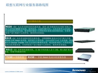 联想互联网行业服务器路线图 R515   - 1U  高品质双路机架优化服务器， 12DIMM4 通道内存读写配合全新 45nm 四核 Xeon 处理器，提供强大计算性能；支持高效率 1+1 冗余电源，联想 独有的 Doctor Inside 开机无显故障诊断模块前置，配套机柜规划工具帮助预估 系统功耗和散热量，有效帮助客户进行数据中心的供电、散热和承重规划； R512   -1U  高密度机架服务器 ,  在 1U 空间内装入 2 片主板，极大地扩展计算 密度，有效节约机架空间 Q4’07 Q1’08 Q2’08 Q3’08 刀片解决方案 T150 – 单路机架 R150  –  单路 Xeon 低成本机架服务器 R525   – 2U  高品质双路机架优化服务器，提供 12 块硬盘的高存储扩展能力， 配合高性能 RAID 控制器，提供海量、高速的 IO 吞吐；支持高效率冗余电源， 冗余热插拔系统风扇；配套机柜规划工具帮助预估系统功耗和散热量，有效帮 助客户进行数据中心的供电、散热和承重规划； 