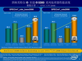 四核英特尔 ®  至强 ® 5300  系列处理器性能表现 整数计算  –  SPEC CPU2006 Higher is better SPECint*_rate_base2006 1.28x Higher is better SPECint*_rate2006 1.31x Intel Xeon X5365 delivers leadership on new SPEC* CPU2006 Integer benchmark Performance tests and ratings are measured using specific computer systems and/or components and reflect the approximate performance of Intel products as measured by those tests. Any difference in system hardware or software design or configuration may affect actual performance. Buyers should consult other sources of information to evaluate the performance of systems or components they are considering purchasing. For more information on performance tests and on the performance of Intel products, visit http://www.intel.com/performance/resources/limits.htm or call (U.S.) 1-800-628-8686 or 1-916-356-3104. Copyright © 2007, Intel Corporation. * Other names and brands may be claimed as the property of others.  Data Source: Published or Submitted results as of Sept 25, 2007.   See backup for details Dual-Core Xeon 5160 – Dual-Core Intel® Xeon® Processor 5160; (“Woodcrest 3.00 GHz”); Quad-Core Xeon X5365 – Quad-Core Intel® Xeon® Processor X5365; (“Clovertown 3.0 GHz”); Xeon 3.80GHz – 64-bit Intel® Xeon® Processor 3.80; (“Irwindale 3.80 GHz”); Dual-Core Opteron 2224 – Dual-Core AMD Opteron* Model 2224SE (“3.2 GHz”); Quad-Core Opteron 2350 – Quad-Core AMD Opteron* Model 2350 (“2.0 GHz”); Enhanced General Purpose Computing Enhanced General Purpose Computing 