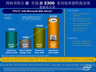 Quad-Core Intel Xeon delivers TPC-C Performance and Price-Performance leadership Higher is better TPC-C* with Microsoft SQL Server* 1.80x $2.27/ tpmC $2.93/ tpmC Key details Microsoft SQL2005 database 64-bit Software stack (OS and database) Xeon X5365 and 5160 with 64GB memory AMD Opteron* w/ 32GB memory Highlights Sets new performance & Price-Performance record for DP platforms Faster database servers for Online Transactions  四核英特尔 ®  至强 ® 5300  系列处理器性能表现 数据库计算   $1.63/ tpmC Dual-Core Xeon 5160 – Dual-Core Intel® Xeon® Processor 5160; (“Woodcrest 3.00 GHz”); Quad-Core Xeon X5365 – Quad-Core Intel® Xeon® Processor X5365; (“Clovertown 3.00 GHz”); Transactions Per Minute Performance tests and ratings are measured using specific computer systems and/or components and reflect the approximate performance of Intel products as measured by those tests. Any difference in system hardware or software design or configuration may affect actual performance. Buyers should consult other sources of information to evaluate the performance of systems or components they are considering purchasing. For more information on performance tests and on the performance of Intel products, visit http://www.intel.com/performance/resources/limits.htm or call (U.S.) 1-800-628-8686 or 1-916-356-3104. Copyright © 2007, Intel Corporation. * Other names and brands may be claimed as the property of others.  Dual-Core Opteron 2220 – Dual-Core AMD Opteron* Model 2220SE (“2.80 GHz”); Xeon 3.60GHz – 64-bit Intel® Xeon® Processor 3.60; (“Irwindale 3.60 GHz”);  $2.40/ tpmC Data Source: Published or measured results as of Sept 25, 2007.   See backup for details 