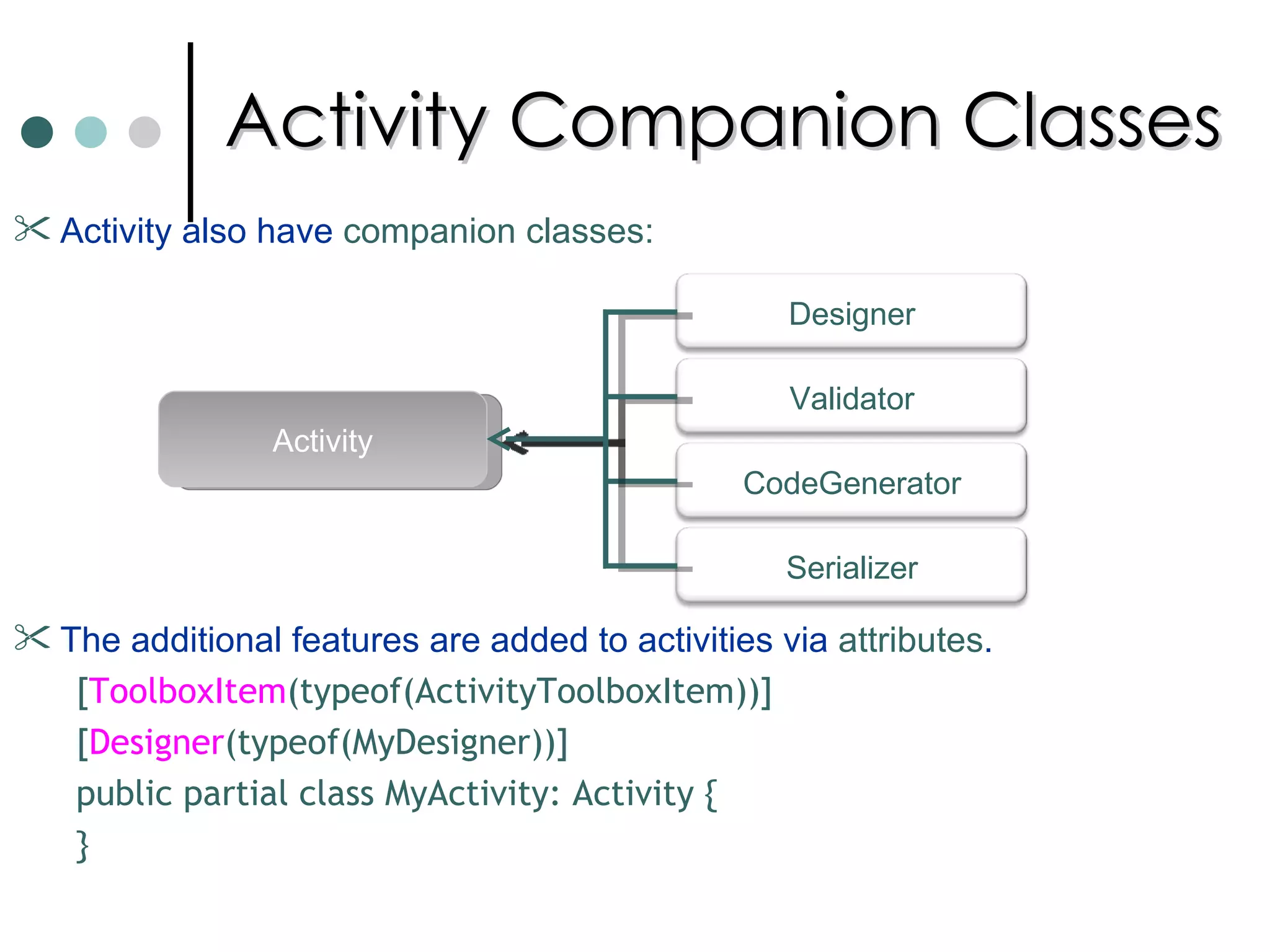 Activity Companion Classes Activity also have  companion classes:  The additional features are added to activities via  attributes .  [ ToolboxItem (typeof(ActivityToolboxItem))] [ Designer (typeof(MyDesigner))] p ublic partial class  MyActivity : Activity  {  } Activity Designer Validator CodeGenerator Serializer 