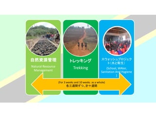 自然資源管理
Natural Resource
Management
トレッキング
Trekking
スウォッシュプロジェク
ト（水と衛生）
(School, WAter,
Sanitation And Hygiene
)
(For 3 weeks and 10 weeks as a whole)
各三週間ずつ、計十週間
 