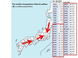 The number of population inflow & outflow
(▲ is outflow population)
 