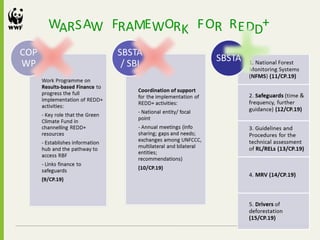 AW RSAW FRAM WORK FOR RE EDD+
 