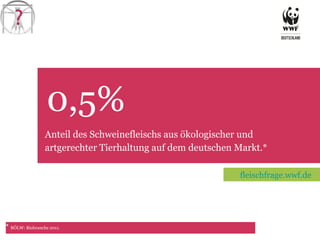 0,5% TET Anteil des Schweinefleischs aus ökologischer und artgerechter Tierhaltung auf dem deutschen Markt.*   *  BÖLW: Biobranche 2011.  fleischfrage.wwf.de 