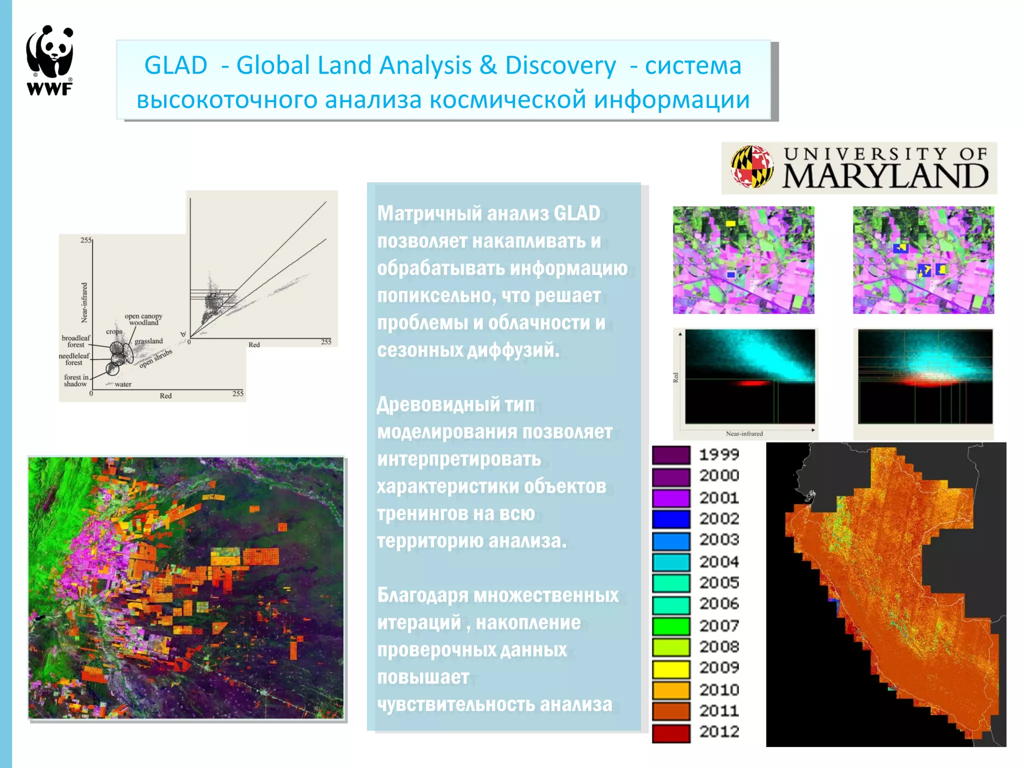 27 Ноябрь, 2014 - 10 
GLAD - Global Land Analysis & Discovery - система 
высокоточного анализа космической информации 
GLAD - Global Land Analysis & Discovery - система 
высокоточного анализа космической информации 
Матричный анализ GLAD 
позволяет накапливать и 
обрабатывать информацию 
попиксельно, что решает 
проблемы и облачности и 
сезонных диффузий. 
Древовидный тип 
моделирования позволяет 
интерпретировать 
характеристики объектов 
тренингов на всю 
территорию анализа. 
Благодаря множественных 
итераций , накопление 
проверочных данных 
повышает 
чувствительность анализа 
Матричный анализ GLAD 
позволяет накапливать и 
обрабатывать информацию 
попиксельно, что решает 
проблемы и облачности и 
сезонных диффузий. 
Древовидный тип 
моделирования позволяет 
интерпретировать 
характеристики объектов 
тренингов на всю 
территорию анализа. 
Благодаря множественных 
итераций , накопление 
проверочных данных 
повышает 
чувствительность анализа 
 