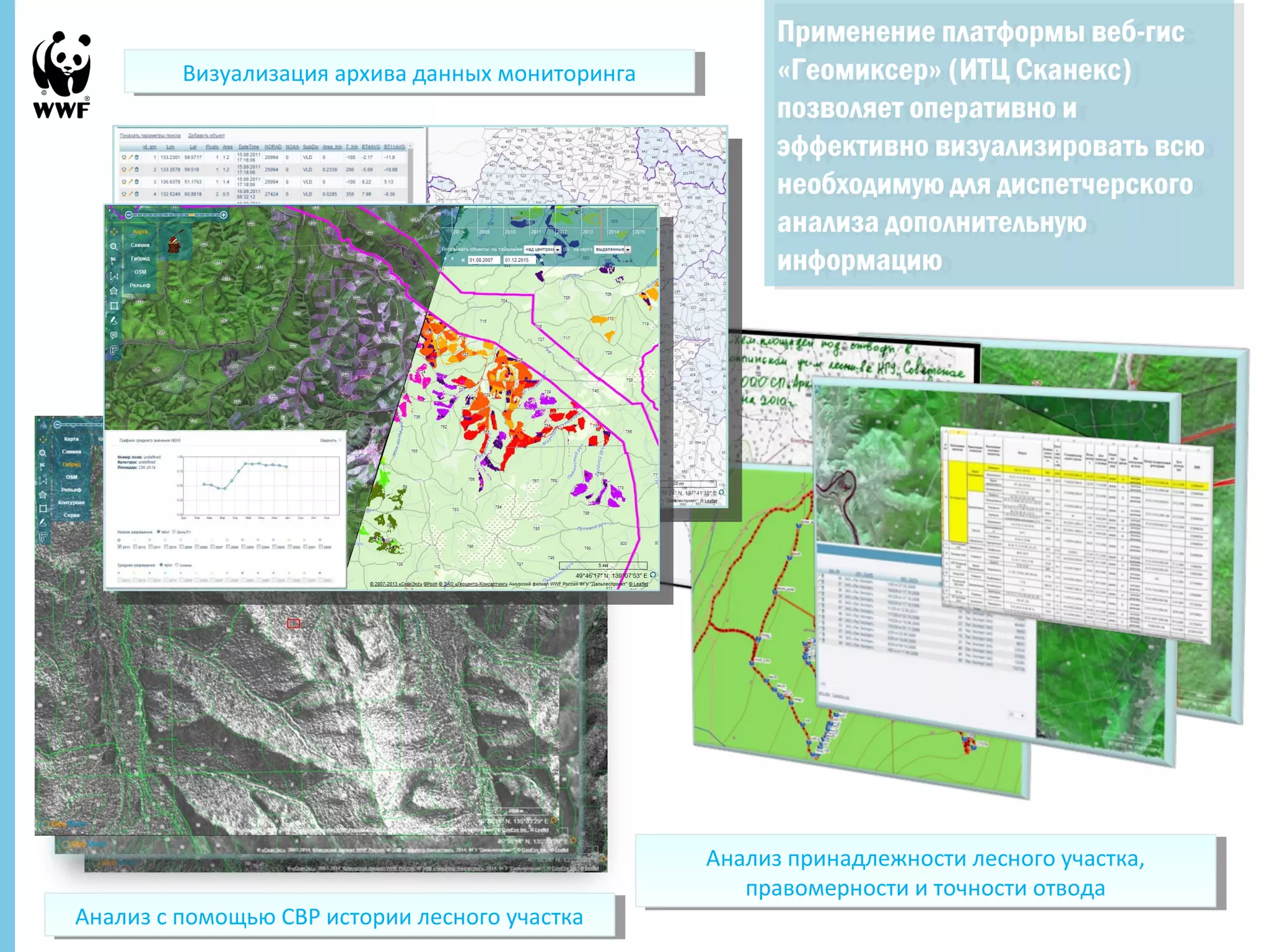 Применение платформы веб-гис 
«Геомиксер» (ИТЦ Сканекс) 
позволяет оперативно и 
эффективно визуализировать всю 
необходимую для диспетчерского 
анализа дополнительную 
информацию 
Применение платформы веб-гис 
«Геомиксер» (ИТЦ Сканекс) 
позволяет оперативно и 
эффективно визуализировать всю 
необходимую для диспетчерского 
анализа дополнительную 
информацию 
Анализ принадлежности лесного участка, 
Анализ принадлежности лесного участка, 
правомерности и точности отвода 
правомерности и точности отвода 
ВВииззууааллииззаацциияя а аррххиивваа д даанннныыхх м моонниитоторрииннгага 
27 Ноябрь, 2014 - 13 Анализ с помощью СВР истории Анализ с помощью СВР истории л леесснноогого у уччаассткткаа 
 