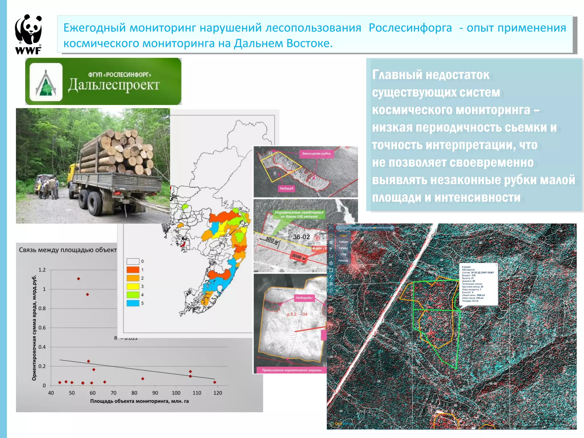 Ежегодный мониторинг нарушений лесопользования Рослесинфорга - опыт применения 
космического мониторинга на Дальнем Востоке. 
Ежегодный мониторинг нарушений лесопользования Рослесинфорга - опыт применения 
космического мониторинга на Дальнем Востоке. 
Главный недостаток 
существующих систем 
космического мониторинга – 
низкая периодичность сьемки и 
точность интерпретации, что 
не позволяет своевременно 
выявлять незаконные рубки малой 
площади и интенсивности 
Главный недостаток 
существующих систем 
космического мониторинга – 
низкая периодичность сьемки и 
точность интерпретации, что 
не позволяет своевременно 
выявлять незаконные рубки малой 
площади и интенсивности 
27 Ноябрь, 2014 - 7 
 