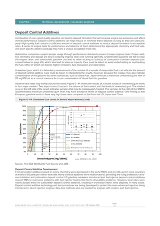 WWFC_19_gasoline_diesel.pdf