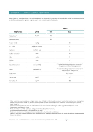 4
worldwide fuel charter | methane-based transportation fuels | 28 October 2019
Basic quality for methane-based fuels, recommended for use in natural gas vehicles/engines with either no emission controls
or stoichiometric positive-ignition engines and 3-way emission control catalysts.
1
	 WI, as used in this document, is based on Higher Heating Value (HHV). WI and MN should be considered together. Also note that Lower Heating Value
(LHV) is closely associated with WI and, therefore, is not separately specified. Please see discussion on methane markets and regional variations,
above at page 3.
2
	 CO measurement is needed only when the methane-based fuel is produced from synthesis gas, such as by gasification of biomass or coal.
3
	 Depending on region and time of year.
4
	 Particulate matter may include dust, metal, biological material or other solid contaminants.
5
	 A standardised test method needs to be developed for this range.
6
	 Pending the development of an adequate measurement procedure, this limit can be calculated as:
(Weight of lubricant oil added to compressor minus recovered lubricant oil weight)/(Compressed natural gas volume), as measured over the timeframe
between oil additions.
PROPERTIES UNITS
LIMITS
MIN MAX
Wobbe Index 1 MJ/m3
40
Methane Number 1 65
Sulphur (total) mg/kg 30
H2S + COS mg/kg (as sulphur) 5
Hydrogen mol% (dry gas) 2
Carbon monoxide 2 mol% 0.1
CO2 mol% 5
Oxygen mol% 1
Liquid Hydrocarbon dew point (°C) 2°C below lowest expected ambient temperature 3
at any pressure in the vehicle’s gas system
Water dew point (°C) 5°C below lowest expected ambient temperature 3
at maximum fuel tank pressure
Particulate 4
Not detected
Silicon, total mg/m3
0.1 5
Lubricating oil mg/m3
15 6
CATEGORY 3	 METHANE-BASED FUEL SPECIFICATIONS
 