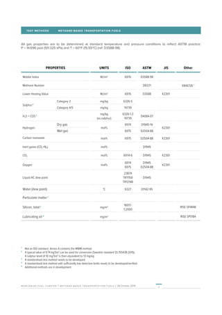 worldwide fuel charter | methane-based transportation fuels | 28 October 2019
7
1
	 Not an ISO standard. Annex A contains the MWM method.
2
	 A typical value of 0.74 kg/Sm3
can be used for conversion (Swedish standard SS 155438:2015).
A sulphur level of 10 mg/Sm3
is then equivalent to 13 mg/kg.
3
	 A standardised test method needs to be developed.
4
	 A standardised test method with sufficiently low detection limits needs to be developed/verified.
5
	 Additional methods are in development.
All gas properties are to be determined at standard temperature and pressure conditions to reflect ASTM practice:
P = 14.696 psia (101.325 kPa) and T = 60ºF (15.55ºC) (ref: D3588-98).
TEST METHODS	 METHANE-BASED TRANSPORTATION FUELS
PROPERTIES UNITS ISO ASTM JIS Other
Wobbe Index MJ/m3
6976 D3588-98
Methane Number D8221 EN16726 1
Lower Heating Value MJ/m3
6976 D3588 K2301
Sulphur 2
Category 3 mg/kg 6326-5
Category 4/5 mg/kg 19739
H2S + COS 2 mg/kg
(as sulphur)
6326-1,3
19739
D4084-07
Hydrogen
Dry gas
mol%
6974 D1945-14
K2301
Wet gas 6975 D2504-88
Carbon monoxide mol% 6975 D2504-88 K2301
Inert gases (CO2+N2) mol% D1945
CO2 mol% 6974-6 D1945 K2301
Oxygen mol%
6974
6975
D1945
D2504-88
K2301
Liquid HC dew point
23874
TR11150
TR12148
D1945
Water (dew point) °C 6327 D1142-95
Particulate matter 3
Silicon, total 4
mg/m3
16017-
1:2000
RISE SP4846
Lubricating oil 5
mg/m3 RISE SP5184
 