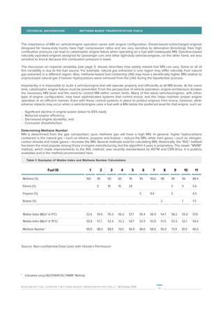 10
worldwide fuel charter | methane-based transportation fuels | 28 October 2019
TECHNICAL BACKGROUND	 METHANE-BASED TRANSPORTATION FUELS
The importance of MN on vehicle/engine operation varies with engine configuration. Diesel-based turbocharged engines
designed for heavy-duty trucks have high compression ratios and are very sensitive to detonation (knocking); their high
combustion pressure can lead to catastrophic engine failure when operating on a fuel with inadequate MN. Gasoline-based
naturally aspirated engines designed for passenger cars and other light-duty vehicles/engines, on the other hand, are less
sensitive to knock because the combustion pressure is lower.
The discussion on regional variability (see page 3, above) describes how widely market fuel MN can vary. Some or all of
this variability is due to the fuel source. For example, natural gas extracted in one region may differ naturally from natural
gas extracted in a different region. Also, methane-based fuel containing LNG may have a beneficially higher MN relative to
unprocessed natural gas if heavier hydrocarbons were removed from the LNG during the liquefaction process.
Importantly, it is impossible to build a vehicle/engine that will operate properly and efficiently at all MN levels. At the same
time, catastrophic engine failure must be prevented. From the perspective of vehicle operation, engine architecture dictates
the necessary MN level and the need to control MN within certain limits. Many of the latest vehicles/engines, with either
type of engine configuration, now have sophisticated systems that control knock, and this helps maintain proper engine
operation in an efficient manner. Even with these control systems in place to protect engines from knock, however, other
adverse impacts may occur when a vehicle/engine uses a fuel with a MN below the preferred level for that engine, such as:
–	 Significant decline in engine power (down to 65% load);
–	 Reduced engine efficiency;
–	 Decreased engine durability; and
–	 Consumer dissatisfaction.
Determining Methane Number
MN is determined from the gas composition; pure methane gas will have a high MN. In general, higher hydrocarbons
contained in the natural gas – such as ethane, propane and butane – reduce the MN, while inert gases – such as nitrogen,
carbon dioxide and noble gases – increase the MN. Several methods exist for calculating MN. Historically, the “AVL” method
has been the most popular among those in engine manufacturing, but the algorithm it uses is proprietary. The newer “MWM”
method, which made improvements to the AVL method, was recently standardised by ASTM and CEN (thus, it is publicly
available) and is the method recommended here.
Table 1: Examples of Wobbe Index and Methane Number Calculations
Fuel ID 1 2 3 4 5 6 7 8 9 10 11
Methane (%) 100 95 90 85 76 95 90.6 98 90 94 88.4
Ethane (%) 5 10 15 24 5 5 5.6
Propane (%) 5 9.4 5 4.5
Butane (%) 2 1 1.5
Wobbe Index (Mj/m3
@ 0ºC) 53.6 54.5 55.3 56.2 57.7 55.4 56.9 54.7 56.2 55.0 57.0
Wobbe Index (Mj/m3
@ 15ºC) 50.8 51.7 52.4 53.3 54.7 52.5 53.9 51.9 53.3 52.1 54.0
Methane Number 1
99.0 88.0 80.0 74.0 66.0 80.0 68.0 85.0 73.0 81.0 66.0
Source: Non-confidential Data Used with Honda’s Permission
1
	 Calculated using D8221/EN16726 (“MWM” Method).
 
