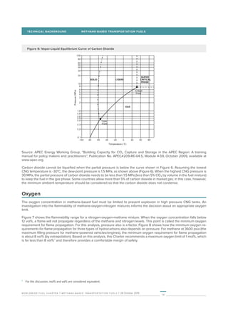 14
worldwide fuel charter | methane-based transportation fuels | 28 October 2019
TECHNICAL BACKGROUND	 METHANE-BASED TRANSPORTATION FUELS
Figure 6: Vapor-Liquid Equilibrium Curve of Carbon Dioxide
Source: APEC Energy Working Group, “Building Capacity for CO₂ Capture and Storage in the APEC Region: A training
manual for policy makers and practitioners”, Publication No. APEC#209-RE-04.5, Module 4-59, October 2009, available at
www.apec.org.
Carbon dioxide cannot be liquefied when the partial pressure is below the curve shown in Figure 6. Assuming the lowest
CNG temperature is -30°C, the dew-point pressure is 1.5 MPa, as shown above (Figure 6). When the highest CNG pressure is
30 MPa, the partial pressure of carbon dioxide needs to be less than 1.5 MPa (less than 5% CO₂ by volume in the fuel mixture)
to keep the fuel in the gas phase. Some countries allow more than 5% of carbon dioxide in market gas; in this case, however,
the minimum ambient temperature should be considered so that the carbon dioxide does not condense.
Oxygen
The oxygen concentration in methane-based fuel must be limited to prevent explosion in high pressure CNG tanks. An
investigation into the flammability of methane-oxygen-nitrogen mixtures informs the decision about an appropriate oxygen
limit.
Figure 7 shows the flammability range for a nitrogen-oxygen-methane mixture. When the oxygen concentration falls below
12 vol%, a flame will not propagate regardless of the methane and nitrogen levels. This point is called the minimum oxygen
requirement for flame propagation. For this analysis, pressure also is a factor. Figure 8 shows how the minimum oxygen re-
quirements for flame propagation for three types of hydrocarbons also depends on pressure. For methane at 3600 psia (the
maximum filling pressure for methane-powered vehicles/engines), the minimum oxygen requirement for flame propagation
is about 8 vol% (by extrapolation). Based on this analysis, this Charter recommends a maximum oxygen limit of 1 mol%, which
is far less than 8 vol% 1
and therefore provides a comfortable margin of safety.
1
	 For this discussion, mol% and vol% are considered equivalent.
 