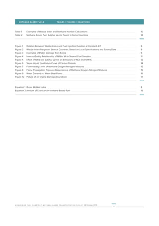 worldwide fuel charter | methane-based transportation fuels | 28 October 2019
iv
METHANE-BASED FUELS	 TABLES | FIGURES | EQUATIONS
Table 1	 Examples of Wobbe Index and Methane Number Calculations 	 	 10
Table 2	 Methane-Based Fuel Sulphur Levels Found in Some Countries 	 	 12
Equation 1	 Gross Wobbe Index 	 	 8
Equation 2	Amount of Lubricant in Methane-Based Fuel 	 	 18
Figure 1	 Relation Between Wobbe Index and Fuel Injection Duration at Constant A/F 	 	 8
Figure 2	 Wobbe Index Ranges in Several Countries, Based on Local Specifications and Survey Data 	 	 9
Figure 3	 Examples of Piston Damage from Knock 	 	 9
Figure 4	 Inverse Quality Relationship of MN to WI in Several Fuel Samples 	 	 11
Figure 5	 Effect of Ultra-low Sulphur Levels on Emissions of NOx and NMHC 	 	 12
Figure 6	 Vapor-Liquid Equilibrium Curve of Carbon Dioxide 	 	 14
Figure 7	 Flammability Limits of Methane-Oxygen-Nitrogen Mixtures 	 	 15
Figure 8	 Flame Propagation Pressure Dependence of Methane-Oxygen-Nitrogen Mixtures 	 	 15
Figure 9	 Water Content vs. Water Dew Points 	 	 16
Figure 10	 Picture of an Engine Damaged by Silicon 	 	 17
 