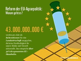 Reform der EU-Agrarpolitik:
Worum geht es?



43.000.000.000 €
werden pro Jahr als
Subventionen für eine
Landwirtschaft ausgegeben,
die keine Nachhaltigkeit für
unsere Böden und Umwelt
sicherstellt. Das entspricht über
32% des gesamten EU-
Haushalts.
                                    Mach jetzt mit: de.farmingfornature.eu
 