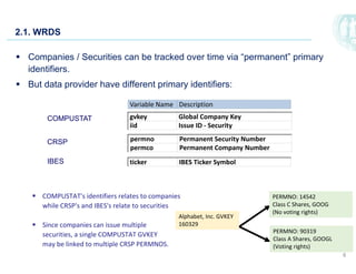 Compustat Data WwFD - WiSe 2025-26 - Ch2 Data Retrieval.pdf