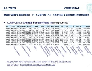 Compustat Data WwFD - WiSe 2025-26 - Ch2 Data Retrieval.pdf