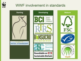 Starting MatureDeveloping
WWF involvement in standards
 
