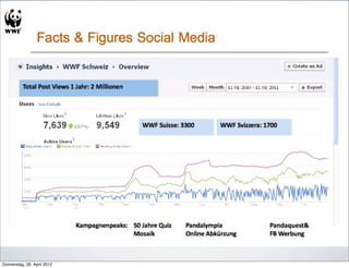 Donnerstag, 26. April 2012
 