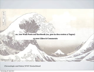 Chronologie und Daten WWF Deutschland

Donnerstag, 26. April 2012
 