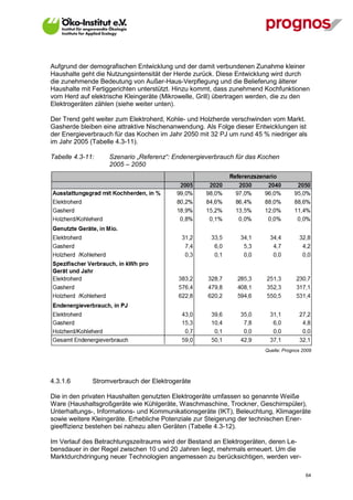 Aufgrund der demografischen Entwicklung und der damit verbundenen Zunahme kleiner
Haushalte geht die Nutzungsintensität der Herde zurück. Diese Entwicklung wird durch
die zunehmende Bedeutung von Außer-Haus-Verpflegung und die Belieferung älterer
Haushalte mit Fertiggerichten unterstützt. Hinzu kommt, dass zunehmend Kochfunktionen
vom Herd auf elektrische Kleingeräte (Mikrowelle, Grill) übertragen werden, die zu den
Elektrogeräten zählen (siehe weiter unten).

Der Trend geht weiter zum Elektroherd, Kohle- und Holzherde verschwinden vom Markt.
Gasherde bleiben eine attraktive Nischenanwendung. Als Folge dieser Entwicklungen ist
der Energieverbrauch für das Kochen im Jahr 2050 mit 32 PJ um rund 45 % niedriger als
im Jahr 2005 (Tabelle 4.3-11).

Tabelle 4.3-11:    Szenario „Referenz“: Endenergieverbrauch für das Kochen
                   2005 – 2050




                                                                       Quelle: Prognos 2009




4.3.1.6       Stromverbrauch der Elektrogeräte

Die in den privaten Haushalten genutzten Elektrogeräte umfassen so genannte Weiße
Ware (Haushaltsgroßgeräte wie Kühlgeräte, Waschmaschine, Trockner, Geschirrspüler),
Unterhaltungs-, Informations- und Kommunikationsgeräte (IKT), Beleuchtung, Klimageräte
sowie weitere Kleingeräte. Erhebliche Potenziale zur Steigerung der technischen Ener-
gieeffizienz bestehen bei nahezu allen Geräten (Tabelle 4.3-12).

Im Verlauf des Betrachtungszeitraums wird der Bestand an Elektrogeräten, deren Le-
bensdauer in der Regel zwischen 10 und 20 Jahren liegt, mehrmals erneuert. Um die
Marktdurchdringung neuer Technologien angemessen zu berücksichtigen, werden ver-

V13_091014                                                                              64
 