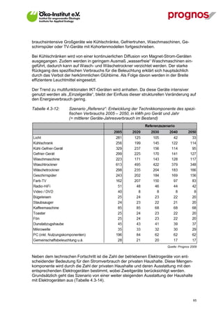 brauchsintensive Großgeräte wie Kühlschränke, Gefriertruhen, Waschmaschinen, Ge-
schirrspüler oder TV-Geräte mit Kohortenmodellen fortgeschrieben.

Bei Kühlschränken wird von einer kontinuierlichen Diffusion von Magnet-Strom-Geräten
ausgegangen. Zudem werden in geringem Ausmaß „wasserfreie“ Waschmaschinen ein-
geführt, dadurch kann auf Wasch- und Wäschetrockner verzichtet werden. Der starke
Rückgang des spezifischen Verbrauchs für die Beleuchtung erklärt sich hauptsächlich
durch das Verbot der herkömmlichen Glühbirne. Als Folge davon werden in der Breite
effizientere Leuchtmittel eingesetzt.

Der Trend zu multifunktionalen IKT-Geräten wird anhalten. Da diese Geräte intensiver
genutzt werden als „Einzelgeräte“, bleibt der Einfluss dieser strukturellen Veränderung auf
den Energieverbrauch gering.

Tabelle 4.3-12:     Szenario „Referenz“: Entwicklung der Technikkomponente des spezi-
                    fischen Verbrauchs 2005 – 2050, in kWh pro Gerät und Jahr
                    (= mittlerer Geräte-Jahresverbrauch im Bestand)




                                                                           Quelle: Prognos 2009


Neben dem technischen Fortschritt ist die Zahl der betriebenen Elektrogeräte von ent-
scheidender Bedeutung für den Stromverbrauch der privaten Haushalte. Diese Mengen-
komponente wird durch die Zahl der privaten Haushalte und deren Ausstattung mit den
entsprechenden Elektrogeräten bestimmt, wobei Zweitgeräte berücksichtigt werden.
Grundsätzlich geht das Szenario von einer weiter steigenden Ausstattung der Haushalte
mit Elektrogeräten aus (Tabelle 4.3-14).



V13_091014                                                                                  65
 