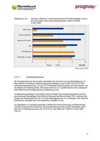 Abbildung 4.3-4:          Szenario „Referenz“: Endenergieverbrauch für Elektrogeräte in priva-
                          ten Haushalten nach Verwendungszwecken 2005 und 2050,
                          in Mrd. kWh


              Beleuchtung


      Kühlen & Gef rieren


    Waschen & Trocknen


                       I&K


             Klimatisierung


    Kleingeräte, sonstige


                              0            5              10              15                 20

                                               2005     2050                         Mrd.kWh

                                                                               Quelle: Prognos 2009




4.3.1.7            Endenergieverbrauch

Der Energieverbrauch der privaten Haushalte wird dominiert von der Bereitstellung von
Raumwärme. Auf diesen Verwendungszweck entfielen im Jahr 2005 rund 77,5 % des
Gesamtenergieverbrauchs. Je rund 10 % benötigten die Erzeugung von Warmwasser und
der Betrieb von Elektrogeräten. Mit einem Anteil von 2 % spielte Kochen eine untergeord-
nete Rolle für den Energieverbrauch (Abbildung 4.3-5).

Im Betrachtungszeitraum verschieben sich die Anteile der Verwendungszwecke am Ge-
samtverbrauch geringfügig. Der Anteil für Raumwärme fällt auf knapp 70 %, während die-
jenigen für Warmwasser auf 14 % und für Elektrogeräte auf 15 % ansteigen. Der Anteil für
das Kochen verändert sich nicht wesentlich (Tabelle 4.3-16).

Im Gegensatz zur Verwendungsstruktur erfährt die Verbrauchsmenge im Betrachtungs-
zeitraum eine deutliche Änderung. Der Energieverbrauch der privaten Haushalte verrin-
gert sich im Referenzszenario von 2.735 PJ im Jahr 2005 auf 1.569 PJ im Jahr 2050
(-42 %).




V13_091014                                                                                        69
 