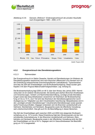 Abbildung 4.3-6:              Szenario „Referenz“: Endenergieverbrauch der privaten Haushalte
                              nach Energieträgern 1990 – 2050, in PJ

       3.000


       2.500


       2.000
  PJ




       1.500


       1.000


        500


          0
                       2005              2020               2030             2040            2050

               Kohle    Öl      Gas   Strom     Fernwärme    Biogas   Holz    Umweltwärme    Solar

                                                                                       Quelle: Prognos 2009




4.3.2           Energieverbrauch des Dienstleistungssektors

4.3.2.1            Rahmendaten

Der Energieverbrauch im Sektor Gewerbe, Handel und Dienstleistungen (im Weiteren als
Dienstleistungssektor bezeichnet) wird nach Branchen differenziert und orientiert sich an
der Entwicklung entsprechender branchenspezifischer Leitindikatoren. Typischerweise
sind dies die Zahl der Erwerbstätigen und die Bruttowertschöpfung. Diese wurden gem.
Kapitel 3 mit dem Prognos-Makromodell fortgeschrieben. (vgl. Anhang G).

Die Bruttowertschöpfung liegt 2050 um 46 % über dem Niveau des Jahres 2005. Hiermit
verbunden ist ein weiterer Strukturwandel. Die bereits jetzt starken Branchen Kreditwesen
und Versicherungen, Verkehr und Nachrichtenübermittlung, sonstige private Dienstleis-
tungen sowie das Gesundheitswesen verzeichnen ein Wachstum der Bruttowertschöp-
fung um bis zu 72 %. Zum Teil wird das Wachstum der Dienstleistungsbranchen durch
Auslagerung von Tätigkeiten aus dem Industriesektor beschleunigt. Beispielsweise sind in
den „sonstigen privaten Dienstleistungen“ industrienahe Dienstleistungen sowie speziali-
sierte Forschung enthalten. Dagegen entwickeln sich die Branchen Landwirtschaft und
Gärtnerei, Kleinbetriebe und Handwerk, Baugewerbe sowie die öffentliche Verwaltung
weit unterdurchschnittlich. Das gilt auch für die Beschäftigung in diesen Bereichen.

Die Zahl der Erwerbstätigen geht zwischen 2005 und 2050 trotz steigender Bruttowert-
schöpfung um ca. 10 % zurück. Diese Entwicklung folgt dem Strukturwandel und der fort-
schreitenden Automatisierung. In den Branchen Landwirtschaft und Gärtnerei, Klein-
betriebe und Handwerk, Baugewerbe sowie in der öffentlichen Verwaltung sinkt die Zahl
der Erwerbstätigen um bis zu 45 %. Dagegen wird im Gesundheitswesen die Beschäfti-
gung um 15 % ausgeweitet.

V13_091014                                                                                              72
 