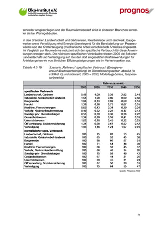schneller umgeschlagen und der Raumwärmebedarf sinkt in einzelnen Branchen schnel-
ler als bei Wohngebäuden.

In den Branchen Landwirtschaft und Gärtnereien, Kleinbetriebe und Handwerk, Bauge-
werbe sowie Verteidigung wird Energie überwiegend für die Bereitstellung von Prozess-
wärme und die Krafterzeugung (mechanische Arbeit einschließlich Antriebe) eingesetzt.
Im Vergleich zur Raumwärme reduziert sich der spezifische Verbrauch für diese Anwen-
dungen weniger stark. Die höchsten spezifischen Verbräuche wiesen 2005 die Sektoren
Landwirtschaft und Verteidigung auf. Bei den dort eingesetzten Kraftanwendungen für
Antriebe gehen wir von ähnlichen Effizienzsteigerungen wie im Verkehrssektor aus.

Tabelle 4.3-19:    Szenario „Referenz“ spezifischer Verbrauch (Energiever-
                   brauch/Bruttowertschöpfung) im Dienstleistungssektor, absolut (in
                   PJ/Mrd. €) und indexiert, 2005 – 2050, Modellergebnisse, tempera-
                   turbereinigt




                                                                       Quelle: Prognos 2009




V13_091014                                                                              74
 