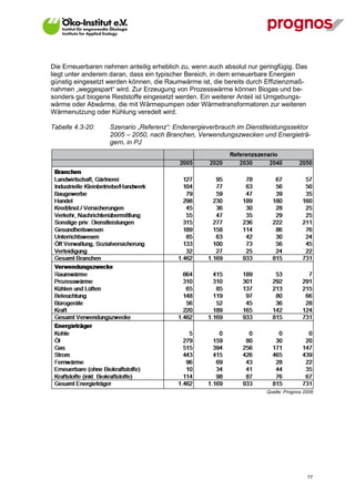 Die Erneuerbaren nehmen anteilig erheblich zu, wenn auch absolut nur geringfügig. Das
liegt unter anderem daran, dass ein typischer Bereich, in dem erneuerbare Energien
günstig eingesetzt werden können, die Raumwärme ist, die bereits durch Effizienzmaß-
nahmen „weggespart“ wird. Zur Erzeugung von Prozesswärme können Biogas und be-
sonders gut biogene Reststoffe eingesetzt werden. Ein weiterer Anteil ist Umgebungs-
wärme oder Abwärme, die mit Wärmepumpen oder Wärmetransformatoren zur weiteren
Wärmenutzung oder Kühlung veredelt wird.

Tabelle 4.3-20:    Szenario „Referenz“: Endenergieverbrauch im Dienstleistungssektor
                   2005 – 2050, nach Branchen, Verwendungszwecken und Energieträ-
                   gern, in PJ




                                                                       Quelle: Prognos 2009




V13_091014                                                                              77
 