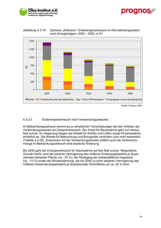 Abbildung 4.3-10:            Szenario „Referenz“: Endenergieverbrauch im Dienstleistungssektor
                             nach Energieträgern 2005 – 2050, in PJ

       1.500


       1.250


       1.000


        750
  PJ




        500


        250


           0
                      2005                   2020                 2030               2040                2050

   Kohle       Öl   Kraf tstoffe (inkl. Biokraf tstof fe) Gas   Strom    Fernwärme   Erneuerbare (ohne Biokraf tstof fe)

                                                                                                  Quelle: Prognos 2009




4.3.2.3             Endenergieverbrauch nach Verwendungszwecken

Im Betrachtungszeitraum kommt es zu erheblichen Verschiebungen bei den Anteilen der
Verwendungszwecke am Gesamtverbrauch. Der Anteil für Raumwärme geht auf nahezu
Null zurück. Im Gegenzug steigen die Anteile für Kühlen und Lüften sowie Prozesswärme
erheblich an. Die Anteile für Beleuchtung und Bürogeräte verändern sich nicht wesentlich
(Tabelle 4.3-20). Zusammen mit der Verwendungsstruktur erfährt auch die Verbrauchs-
menge im Betrachtungszeitraum eine deutliche Änderung.

Bis 2050 geht der Energieverbrauch für Raumwärme auf fast Null zurück. Wesentliche
Gründe hierfür sind die extreme Verringerung des mittleren Endenergiebedarfs je Quad-
ratmeter beheizter Fläche (ca. -70 %), der Rückgang der Gebäudefläche insgesamt
(ca. -15 %) sowie die Klimaerwärmung, die bis 2050 zu einer weiteren Verringerung des
mittleren Heizendenergiebedarfs je Quadratmeter Wohnfläche um ca. 20 % führt.




V13_091014                                                                                                          78
 