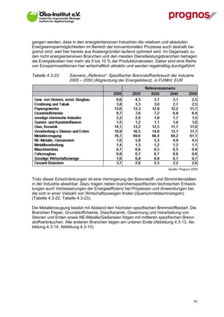 gangen werden, dass in den energieintensiven Industrien die relativen und absoluten
Energieeinsparmöglichkeiten im Bereich der konventionellen Prozesse auch deshalb be-
grenzt sind, weil hier bereits aus Kostengründen laufend optimiert wird. Im Gegensatz zu
den nicht energieintensiven Branchen und den meisten Dienstleistungsbranchen betragen
die Energiekosten hier mehr als 5 bis 10 % der Produktionskosten. Daher sind eine Reihe
von Einsparinvestitionen hier wirtschaftlich attraktiv und werden regelmäßig durchgeführt.

Tabelle 4.3-22:     Szenario „Referenz“: Spezifischer Brennstoffverbrauch der Industrie
                    2005 – 2050 (Abgrenzung der Energiebilanz), in PJ/Mrd. EUR




                                                                          Quelle: Prognos 2009


Trotz dieser Einschränkungen ist eine Verringerung der Brennstoff- und Stromintensitäten
in der Industrie absehbar. Dazu tragen neben branchenspezifischen technischen Entwick-
lungen auch Verbesserungen der Energieeffizienz bei Prozessen und Anwendungen bei,
die sich in einer Vielzahl von Wirtschaftszweigen finden (Querschnittstechnologien)
(Tabelle 4.3-22, Tabelle 4.3-23).

Die Metallerzeugung besitzt mit Abstand den höchsten spezifischen Brennstoffbedarf. Die
Branchen Papier, Grundstoffchemie, Glas/Keramik, Gewinnung und Verarbeitung von
Steinen und Erden sowie NE-Metalle/Gießereien folgen mit mittleren spezifischen Brenn-
stoffverbräuchen. Alle anderen Branchen liegen am unteren Ende (Abbildung 4.3-13, Ab-
bildung 4.3-14, Abbildung 4.3-15).




V13_091014                                                                                 82
 
