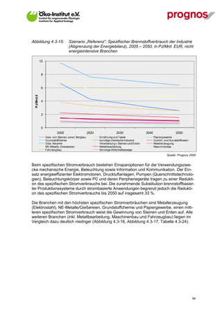 Abbildung 4.3-15:                  Szenario „Referenz“: Spezifischer Brennstoffverbrauch der Industrie
                                   (Abgrenzung der Energiebilanz), 2005 – 2050, in PJ/Mrd. EUR, nicht
                                   energieintensive Branchen

            10



             8



             6
 PJ/Mrd €




             4



             2



             0
                          2005                      2020                2030                  2040                   2050
                 Gew. von Steinen, sonst. Bergbau          Ernährung und Tabak                       Papiergewerbe
                 Grundstoffchemie                          sonstige chemische Industrie              Gummi- und Kunststoffwaren
                 Glas, Keramik                             Verarbeitung v.Steinen und Erden          Metallerzeugung
                 NE-Metalle, Giessereien                   Metallbearbeitung                         Maschinenbau
                 Fahrzeugbau                               Sonstige Wirtschaftszweige

                                                                                                              Quelle: Prognos 2009


Beim spezifischen Stromverbrauch bestehen Einsparoptionen für die Verwendungszwe-
cke mechanische Energie, Beleuchtung sowie Information und Kommunikation. Der Ein-
satz energieeffizienter Elektromotoren, Druckluftanlagen, Pumpen (Querschnittstechnolo-
gien), Beleuchtungskörper sowie PC und deren Peripheriegeräte tragen zu einer Redukti-
on des spezifischen Stromverbrauchs bei. Die zunehmende Substitution brennstoffbasier-
ter Produktionssysteme durch strombasierte Anwendungen begrenzt jedoch die Redukti-
on des spezifischen Stromverbrauchs bis 2050 auf insgesamt 33 %.

Die Branchen mit den höchsten spezifischen Stromverbräuchen sind Metallerzeugung
(Elektrostahl), NE-Metalle/Gießereien, Grundstoffchemie und Papiergewerbe, einen mitt-
leren spezifischen Stromverbrauch weist die Gewinnung von Steinen und Erden auf. Alle
weiteren Branchen (inkl. Metallbearbeitung, Maschinenbau und Fahrzeugbau) liegen im
Vergleich dazu deutlich niedriger (Abbildung 4.3-16, Abbildung 4.3-17, Tabelle 4.3-24).




V13_091014                                                                                                                        84
 