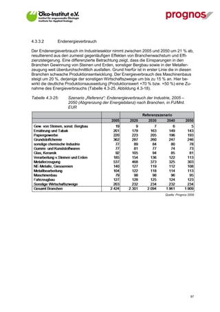4.3.3.2       Endenergieverbrauch

Der Endenergieverbrauch im Industriesektor nimmt zwischen 2005 und 2050 um 21 % ab,
resultierend aus den zumeist gegenläufigen Effekten von Branchenwachstum und Effi-
zienzsteigerung. Eine differenzierte Betrachtung zeigt, dass die Einsparungen in den
Branchen Gewinnung von Steinen und Erden, sonstiger Bergbau sowie in der Metaller-
zeugung weit überdurchschnittlich ausfallen. Grund hierfür ist in erster Linie die in diesen
Branchen schwache Produktionsentwicklung. Der Energieverbrauch des Maschinenbaus
steigt um 20 %, derjenige der sonstigen Wirtschaftszweige um bis zu 15 % an. Hier be-
wirkt die deutliche Produktionsausweitung (Produktionswert +70 % bzw. +50 %) eine Zu-
nahme des Energieverbrauchs (Tabelle 4.3-25, Abbildung 4.3-18).

Tabelle 4.3-25:     Szenario „Referenz“: Endenergieverbrauch der Industrie, 2005 –
                    2050 (Abgrenzung der Energiebilanz) nach Branchen, in PJ/Mrd.
                    EUR




                                                                           Quelle: Prognos 2009




V13_091014                                                                                  87
 