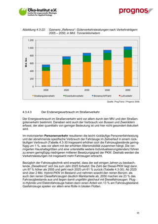 Abbildung 4.3-22:                   Szenario „Referenz“: Güterverkehrsleistungen nach Verkehrsträgern
                                    2005 – 2050, in Mrd. Tonnenkilometern

             1.200


             1.000


              800
  Mrd. tkm




              600


              400


              200


                 0
                             2005              2020                2030               2040                 2050

                     Straßengüterverkehr        Eisenbahnverkehr          Binnenschif f f ahrt        Luf tverkehr

                                                                                         Quelle: ProgTrans / Prognos 2009



4.3.4.3                    Der Endenergieverbrauch im Straßenverkehr

Der Energieverbrauch im Straßenverkehr wird vor allem durch den MIV und den Straßen-
güterverkehr bestimmt. Daneben wird auch der Verbrauch von Bussen und Zweirädern
erfasst, der aber quantitativ von geringer Bedeutung ist und hier nicht gesondert diskutiert
wird.

Im motorisierten Personenverkehr resultieren die leicht rückläufige Personenfahrleistung
und der abnehmende spezifische Verbrauch der Fahrzeuge im Zeitverlauf in einem rück-
läufigen Verbrauch (Tabelle 4.3-30 Insgesamt erhöhen sich die Fahrzeugbestände gering-
fügig um 1 %, was vor allem mit der erhöhten Altersmobilität zusammen hängt. Die ver-
ringerten Haushaltsgrößen und eine unterstellte weitere Individualisierungstendenz führen
zu einem geringfügig niedrigeren mittleren Besetzungsgrad der PKW. Deshalb werden die
Verkehrsleistungen mit insgesamt mehr Fahrzeugen erbracht.

Bezüglich der Fahrzeugtechnik wird erwartet, dass der seit einigen Jahren zu beobach-
tende „Dieseltrend“ sich bis zum Jahr 2025 fortsetzt. Die Zahl der Diesel-PKW liegt dann
um 87 % höher als 2005 und geht nach 2025 um 61 % zurück (Tabelle 4.3-30). Ab 2025
sind über 2 Mio. Hybrid-PKW im Bestand und nehmen sowohl den reinen Benzin- als
auch den reinen Dieselfahrzeugen deutlich Marktanteile ab, 2050 machen sie 23 % des
Fahrzeugbestands aus und liegen damit ungefähr gleichauf mit Dieselfahrzeugen. Plug-
in-Hybride und Elektrofahrzeuge haben dann einen Anteil von 13 % am Fahrzeugbestand.
Gasfahrzeuge spielen vor allem eine Rolle in lokalen Flotten.




V13_091014                                                                                                            95
 