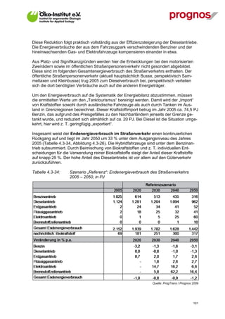 Diese Reduktion folgt praktisch vollständig aus der Effizienzsteigerung der Dieselantriebe.
Die Energieverbräuche der aus dem Fahrzeugpark verschwindenden Benziner und der
hineinwachsenden Gas- und Elektrofahrzeuge kompensieren einander in etwa.

Aus Platz- und Signifikanzgründen werden hier die Entwicklungen bei den motorisierten
Zweirädern sowie im öffentlichen Straßenpersonenverkehr nicht gesondert abgebildet.
Diese sind im folgenden Gesamtenergieverbrauch des Straßenverkehrs enthalten. Der
öffentliche Straßenpersonenverkehr (aktuell hauptsächlich Busse, perspektivisch Sam-
meltaxen und Kleinbusse) trug 2005 zum Dieselverbrauch bei, perspektivisch verteilen
sich die dort benötigten Verbräuche auch auf die anderen Energieträger.

Um den Energieverbrauch auf die Systematik der Energiebilanz abzustimmen, müssen
die ermittelten Werte um den „Tanktourismus“ bereinigt werden. Damit wird der „Import“
von Kraftstoffen sowohl durch ausländische Fahrzeuge als auch durch Tanken im Aus-
land in Grenzregionen bezeichnet. Dieser Kraftstoffimport betrug im Jahr 2005 ca. 74,5 PJ
Benzin, das aufgrund des Preisgefälles zu den Nachbarländern jenseits der Grenze ge-
tankt wurde, und reduziert sich allmählich auf ca. 20 PJ. Bei Diesel ist die Situation umge-
kehrt, hier wird z. T. geringfügig „exportiert“.

Insgesamt weist der Endenergieverbrauch im Straßenverkehr einen kontinuierlichen
Rückgang auf und liegt im Jahr 2050 um 33 % unter dem Ausgangsniveau des Jahres
2005 (Tabelle 4.3-34, Abbildung 4.3-26). Die Hybridfahrzeuge sind unter dem Benzinan-
trieb subsummiert. Durch Beimischung von Biokraftstoffen und z. T. individuellen Ent-
scheidungen für die Verwendung reiner Biokraftstoffe steigt der Anteil dieser Kraftstoffe
auf knapp 25 %. Der hohe Anteil des Dieselantriebs ist vor allem auf den Güterverkehr
zurückzuführen.

Tabelle 4.3-34:     Szenario „Referenz“: Endenergieverbrauch des Straßenverkehrs
                    2005 – 2050, in PJ




                                                                  Quelle: ProgTrans / Prognos 2009




V13_091014                                                                                    101
 