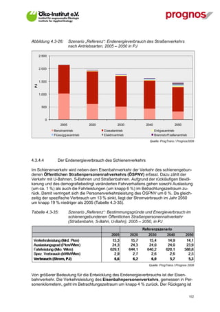 Abbildung 4.3-26:         Szenario „Referenz“: Endenergieverbrauch des Straßenverkehrs
                          nach Antriebsarten, 2005 – 2050 in PJ

       2.500



       2.000



       1.500
  PJ




       1.000



        500



           0
                   2005             2020             2030         2040                  2050
               Benzinantrieb                Dieselantrieb                Erdgasantrieb
               Flüssiggasantrieb            Elektroantrieb               Brennstof f zellenantrieb
                                                                    Quelle: ProgTrans / Prognos2009




4.3.4.4          Der Endenergieverbrauch des Schienenverkehrs

Im Schienenverkehr wird neben dem Eisenbahnverkehr der Verkehr des schienengebun-
denen Öffentlichen Straßenpersonennahverkehrs (ÖSPNV) erfasst. Dazu zählt der
Verkehr mit U-Bahnen, S-Bahnen und Straßenbahnen. Aufgrund der rückläufigen Bevöl-
kerung und des demografiebedingt veränderten Fahrverhaltens gehen sowohl Auslastung
(um ca. 1 %) als auch die Fahrleistungen (um knapp 6 %) im Betrachtungszeitraum zu-
rück. Damit verringert sich die Personenverkehrsleistung des ÖSPNV um 8 %. Da gleich-
zeitig der spezifische Verbrauch um 13 % sinkt, liegt der Stromverbrauch im Jahr 2050
um knapp 19 % niedriger als 2005 (Tabelle 4.3-35).

Tabelle 4.3-35:           Szenario „Referenz“: Bestimmungsgründe und Energieverbrauch im
                          schienengebundenen Öffentlichen Straßenpersonennahverkehr
                          (Straßenbahn, S-Bahn, U-Bahn), 2005 – 2050, in PJ




                                                                   Quelle: ProgTrans / Prognos 2009


Von größerer Bedeutung für die Entwicklung des Endenergieverbrauchs ist der Eisen-
bahnverkehr. Die Verkehrsleistung des Eisenbahnpersonenverkehrs, gemessen in Per-
sonenkilometern, geht im Betrachtungszeitraum um knapp 4 % zurück. Der Rückgang ist

V13_091014                                                                                           102
 