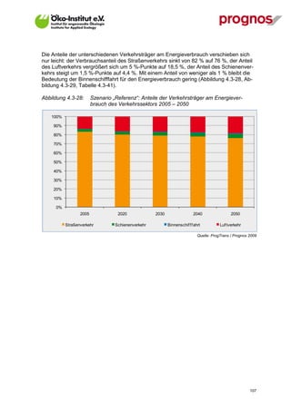 Die Anteile der unterschiedenen Verkehrsträger am Energieverbrauch verschieben sich
nur leicht: der Verbrauchsanteil des Straßenverkehrs sinkt von 82 % auf 76 %, der Anteil
des Luftverkehrs vergrößert sich um 5 %-Punkte auf 18,5 %, der Anteil des Schienenver-
kehrs steigt um 1,5 %-Punkte auf 4,4 %. Mit einem Anteil von weniger als 1 % bleibt die
Bedeutung der Binnenschifffahrt für den Energieverbrauch gering (Abbildung 4.3-28, Ab-
bildung 4.3-29, Tabelle 4.3-41).

Abbildung 4.3-28:          Szenario „Referenz“: Anteile der Verkehrsträger am Energiever-
                           brauch des Verkehrssektors 2005 – 2050

    100%

     90%

     80%

     70%

     60%

     50%

     40%

     30%

     20%

     10%

      0%
                    2005              2020             2030                  2040                 2050

             Straßenverkehr          Schienenverkehr          Binnenschif f f ahrt          Luf tverkehr

                                                                                Quelle: ProgTrans / Prognos 2009




V13_091014                                                                                                  107
 